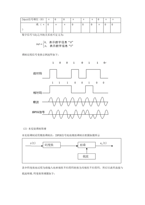 基于systemview的pcm2dpsk仿真及系统抗噪声性能测试实验报告