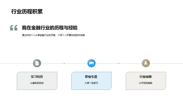 金融行业，我在其中