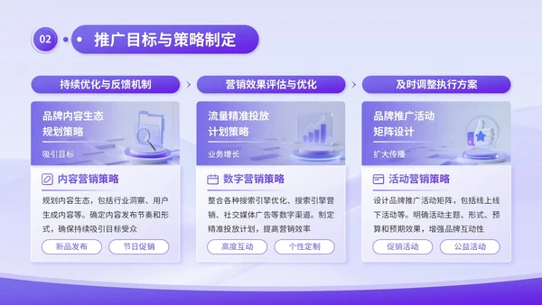 蓝紫渐变3D风品牌推广与传播计划书PPT模板