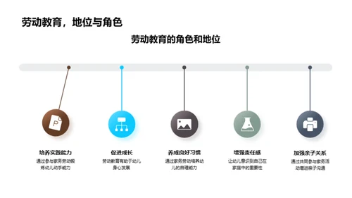 家庭劳动教育实践