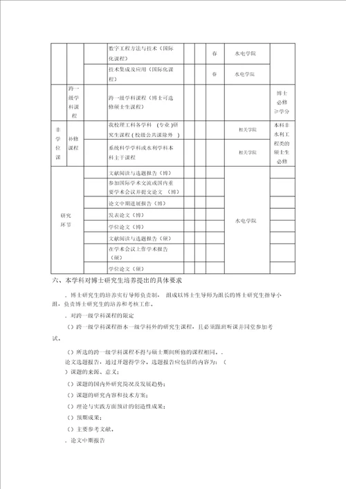 系统分析与集成博士研究生培养方案