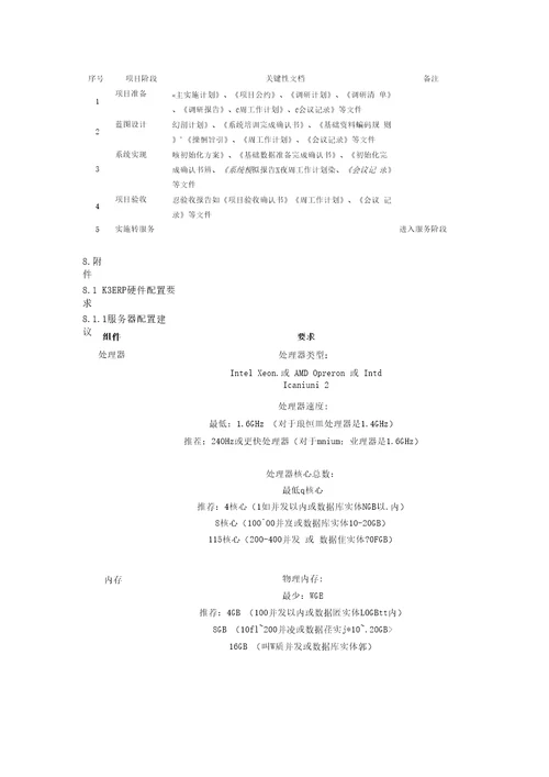 XXX集团有限公司ERP项目计划书