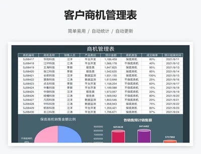 客户商机管理表