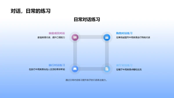 家庭英语学习指南