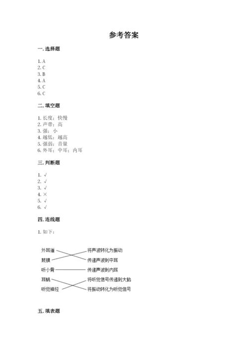 教科版四年级上册科学第一单元《声音》测试卷附参考答案【能力提升】.docx
