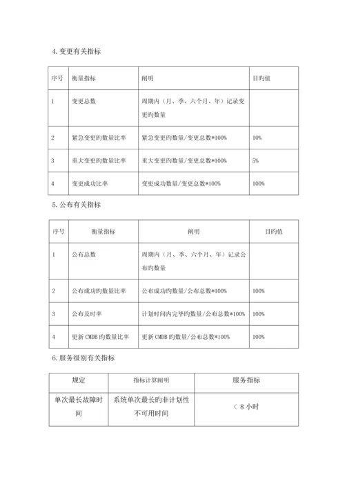 运维服务指标体系.docx