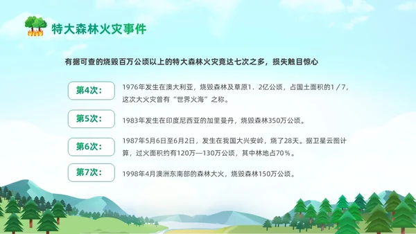 绿色清新卡通儿童321世界森林森林防火知识培训主题班会PP世界森林日