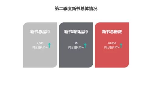 红黑商务风季度图书销售报告