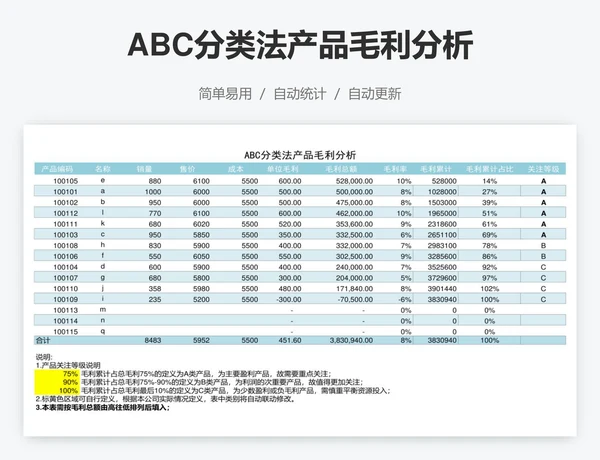 ABC分类法产品毛利分析