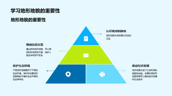 地貌探秘之旅