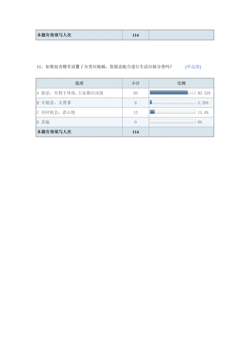 有关宿舍生活垃圾分类情况的调查-默认报告.docx