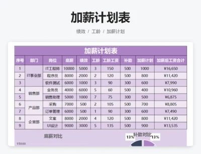 加薪计划表