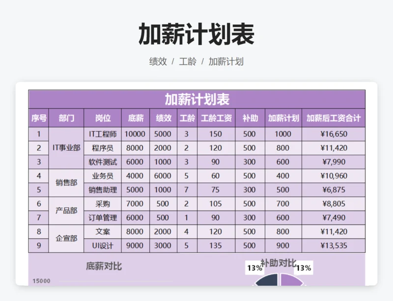 加薪计划表