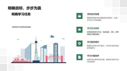 四年级学业指导PPT模板