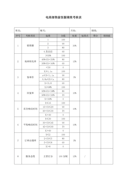 云起龙驿电商运团队营绩效考核方案.docx