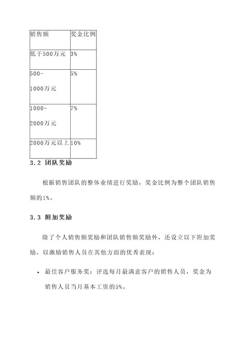 销售房地产激励方案