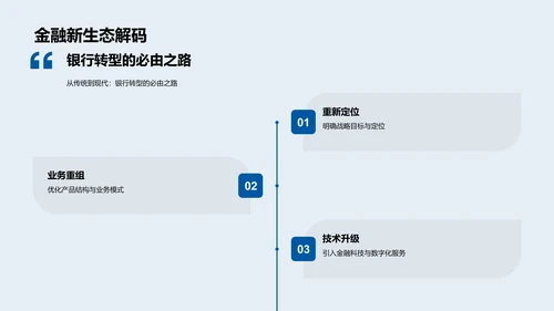 银行产品创新训练PPT模板