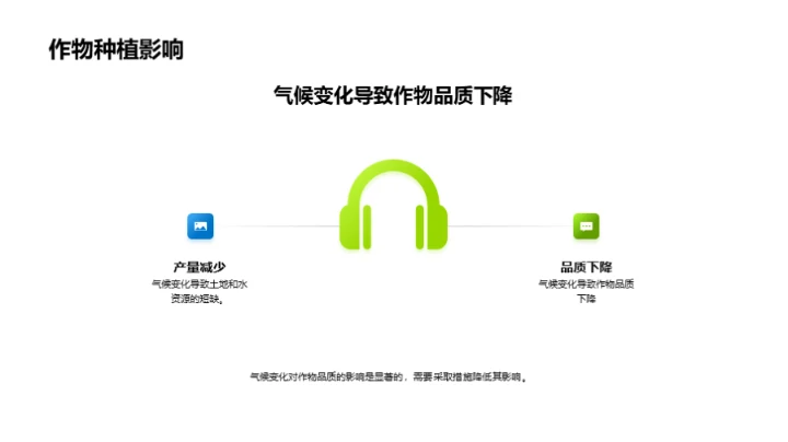 气候变化与谷雨农业