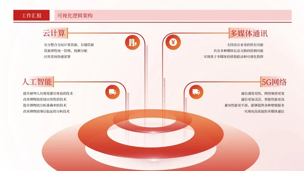 红色简约风环绕数据PPT版式合集