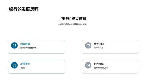 银行业的发展历程与未来