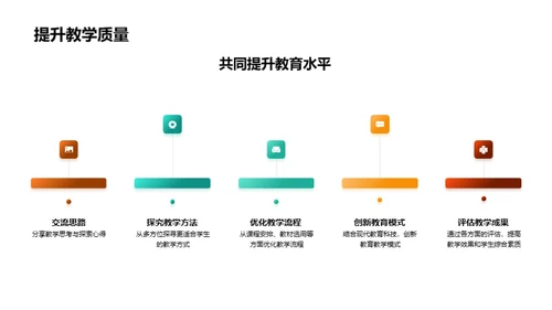 教师共享会探讨