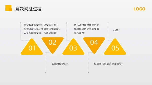 黄色简约问题分析与解决PPT模板宣传PPT动态PPT