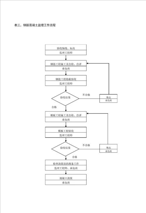 筏板基础工程监理实施细则