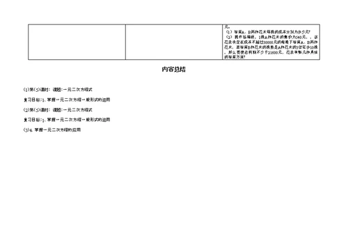 2012中考二轮复习时 一元二次方程式