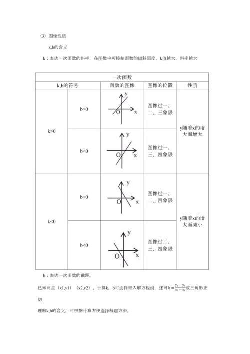 2023年初中数学基础知识点整理.docx