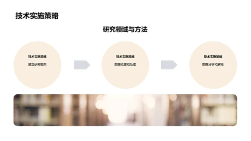 博士答辩深度解读