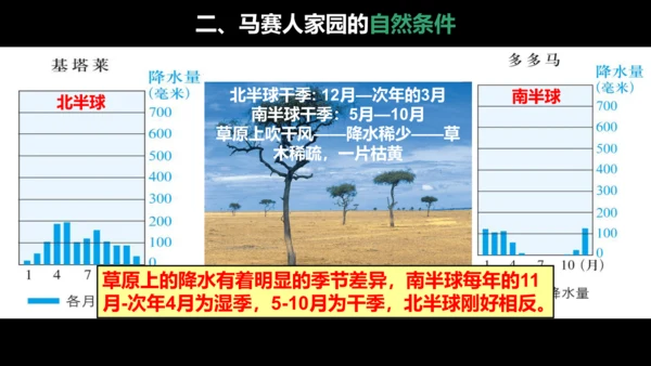 3.4.1 逐水草而居 课件（17张PPT）