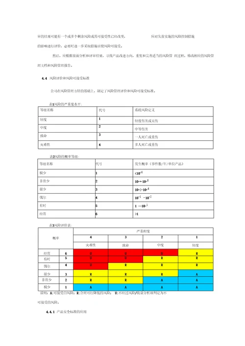 产品风险分析控制程序