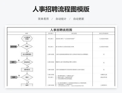 人事招聘流程图模版