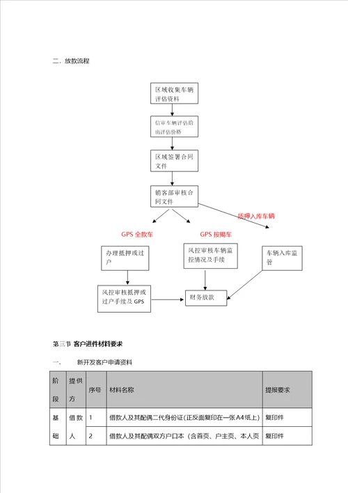 汽车金融产品手册