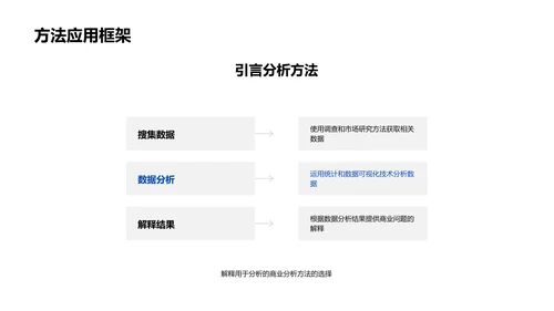 商业问题分析答辩PPT模板