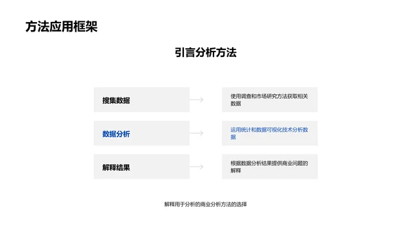 商业问题分析答辩PPT模板