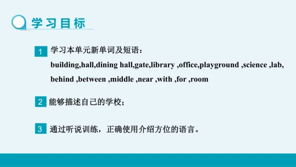 【轻松备课】外研版初中英语七年级上Module 3 Unit 2教学课件