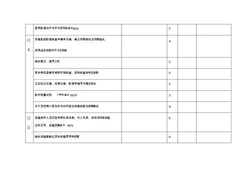 放射科医疗质量及常规安全检查记录表格