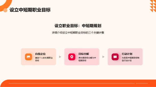 橙色扁平风大学生职业规划大赛