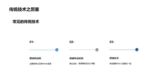 汽车工业革命