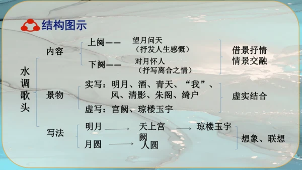 14《诗词三首》课件