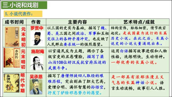 第16课 明朝的科技、建筑与文学  精品课件