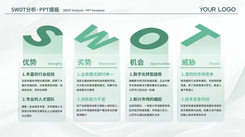 绿色简约风SWOT页PPT版式合集
