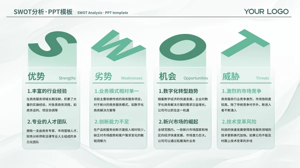 绿色简约风SWOT页PPT版式合集
