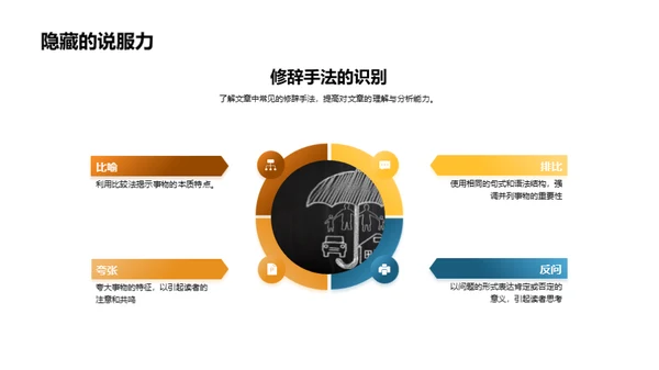 现代文章深度解析