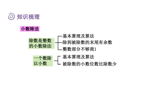 （2022秋季新教材）人教版 五年级数学上册第3单元复习提升：小数除法课件（共49张PPT)
