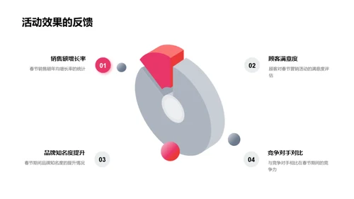 春节营销策略解析