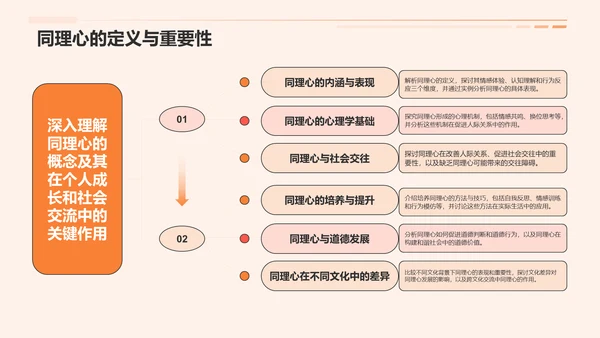 橙色扁平风防止校园欺凌PPT模板