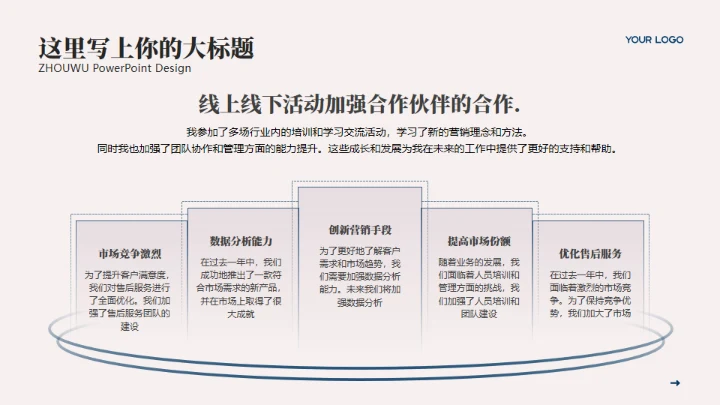 项目运营年终复盘工作总结通用PPT模板