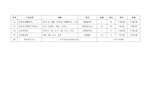 信息综合重点工程系参加省技能大赛专业方案与设备清单.docx